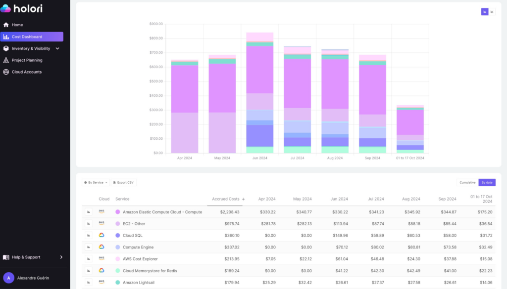 Holori AWS cost optimization platform