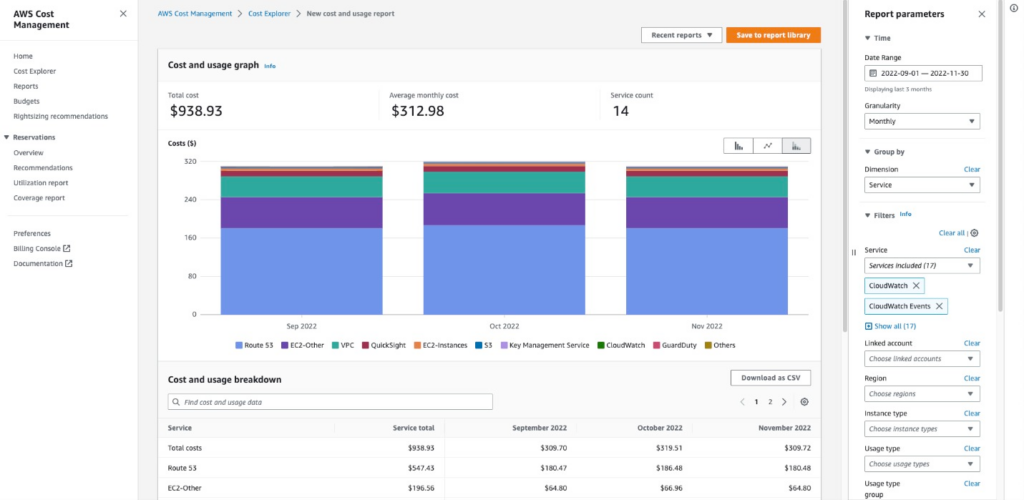 AWS cost optimization platform