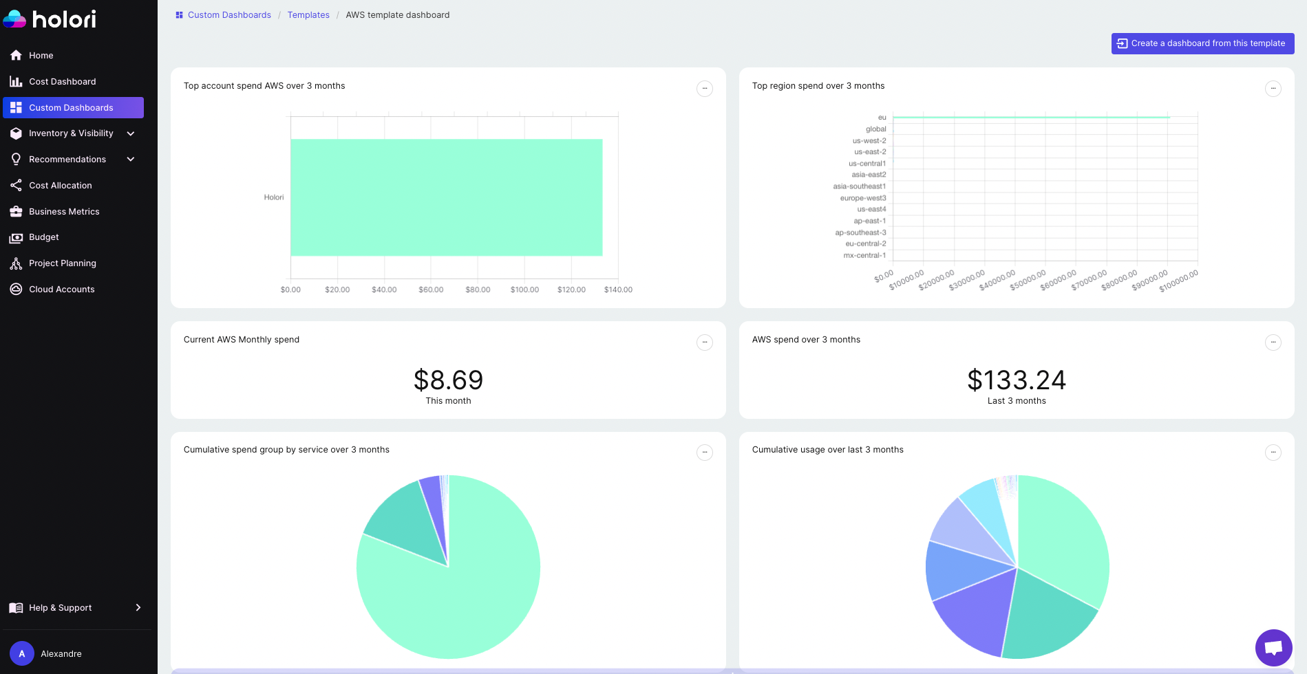 custom dashboard