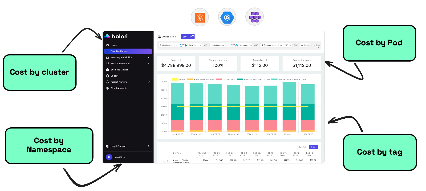 Kubernetes cost visibilty
