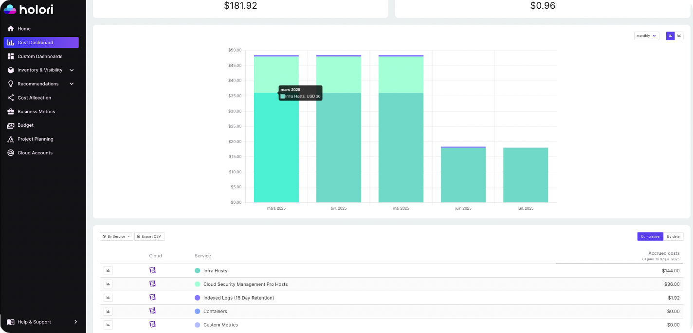 Datadog integration in Holori
