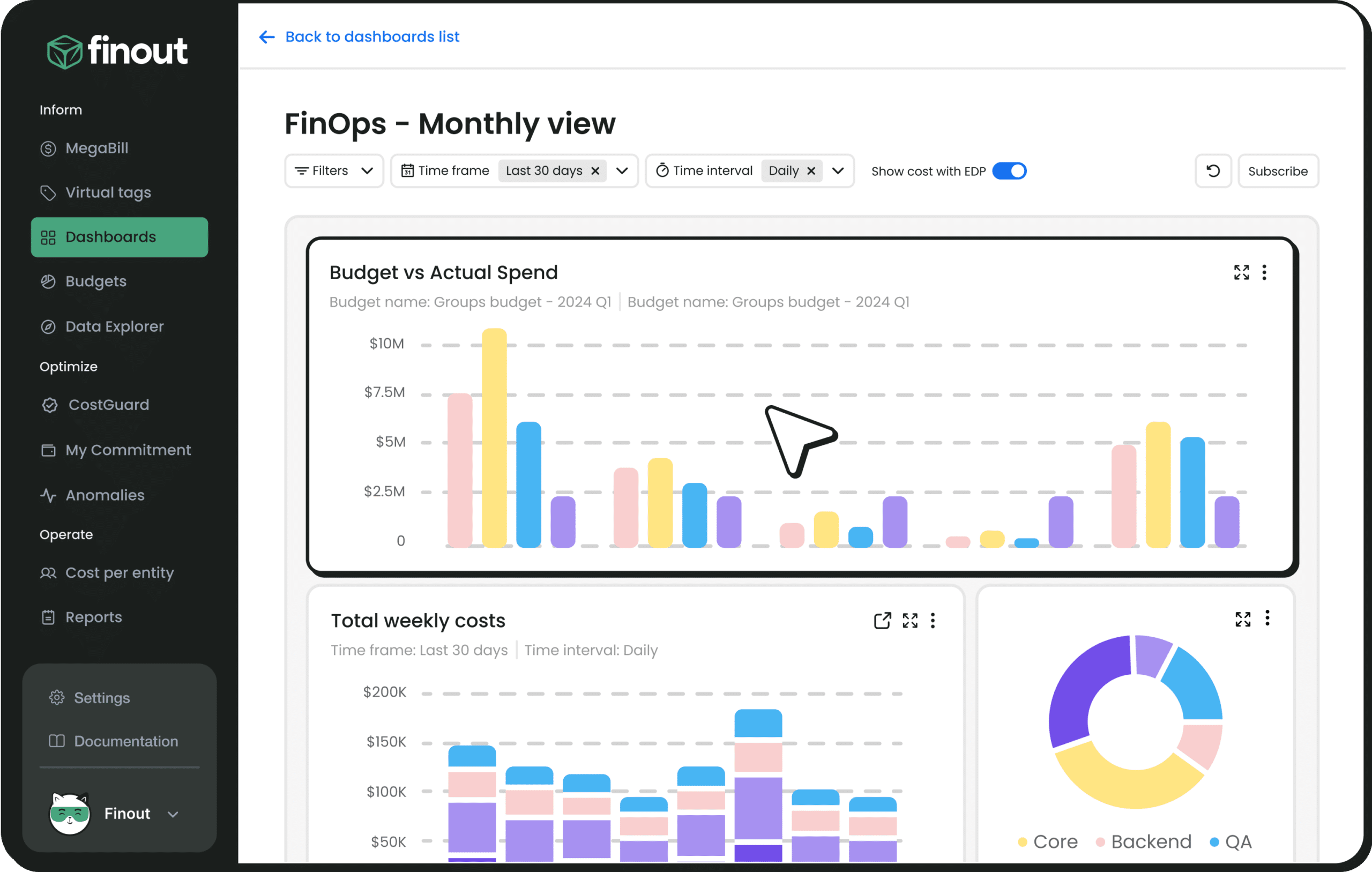 Finout AI cost visibility tool