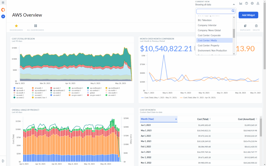 apptio cloud cost management platform