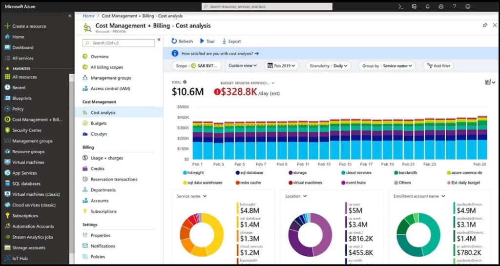 azure native cloud management tool