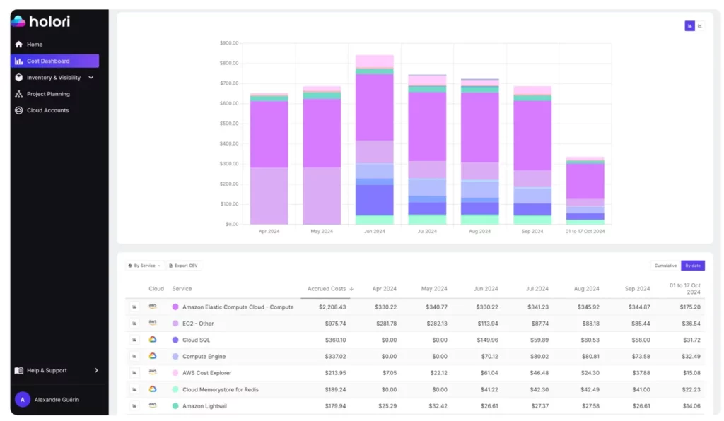 Holori muclticloud finops vs powerbi