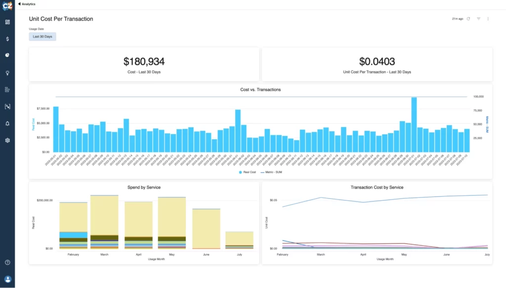 cloudzero finops platform for Azure