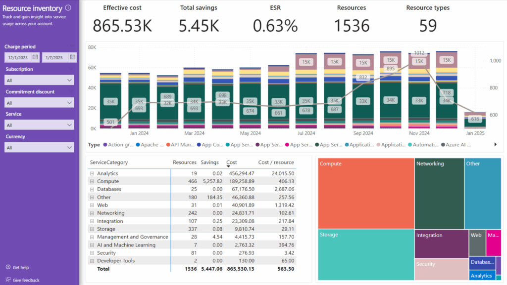 powerbi for cloud finops