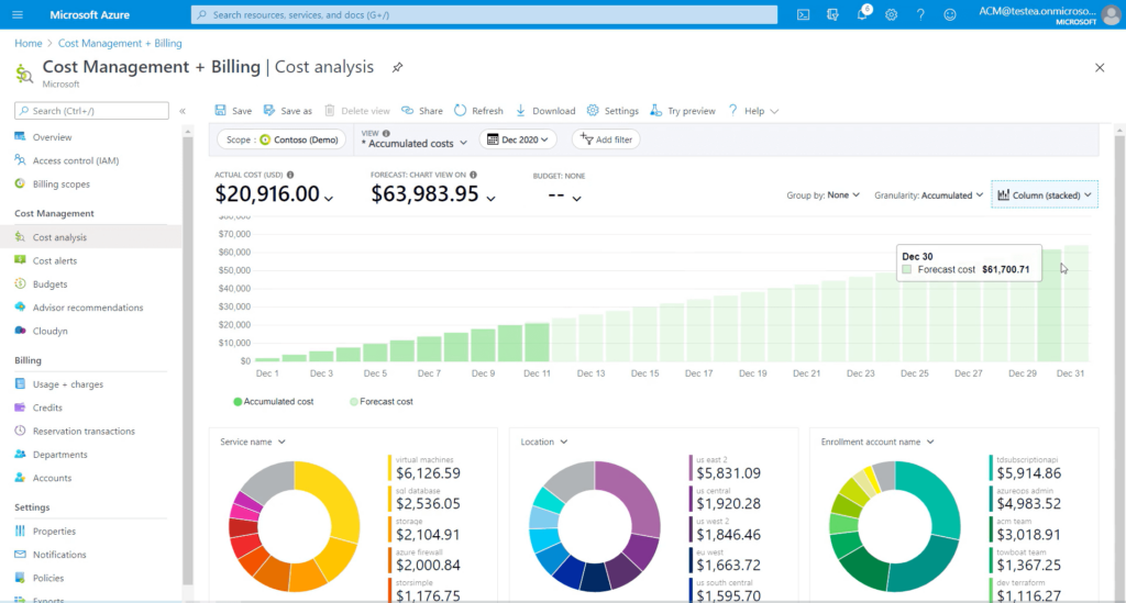 Microsoft cost optimization platform