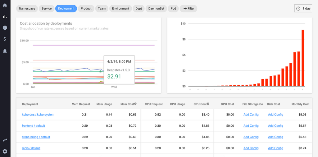 Kubecost Azure cost optimization tool