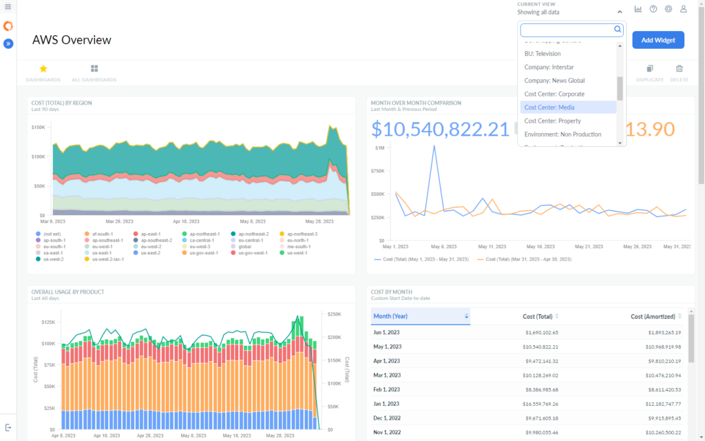 Apptio Cloudability Azure cost optimization platform