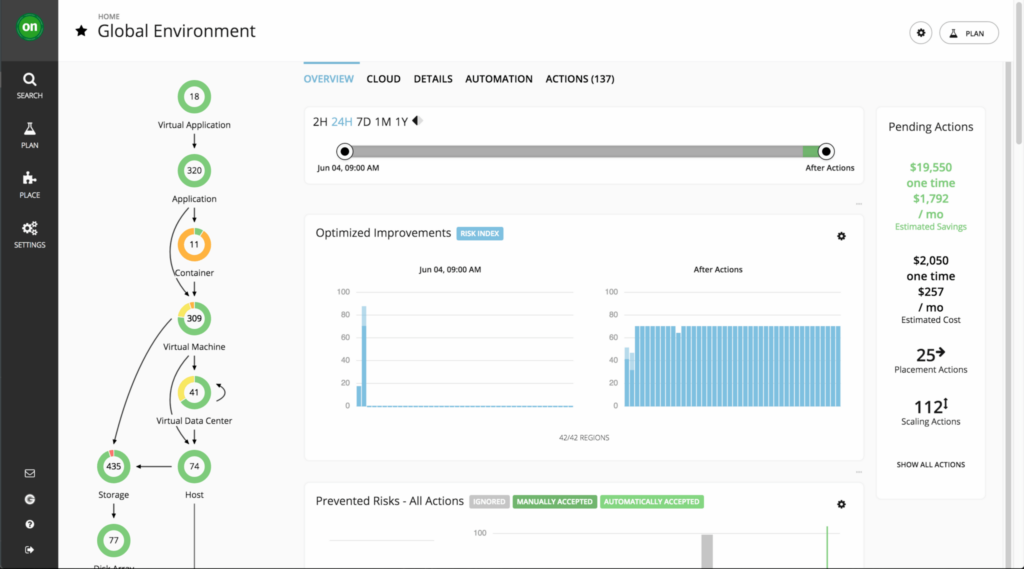 Turbonomic Azure cost optimization platform