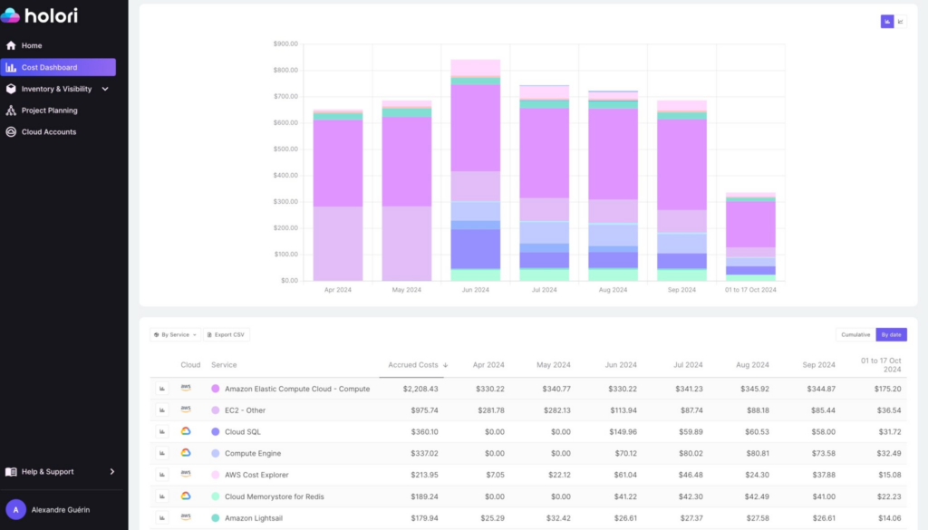 Holori Azure cost optimization platform