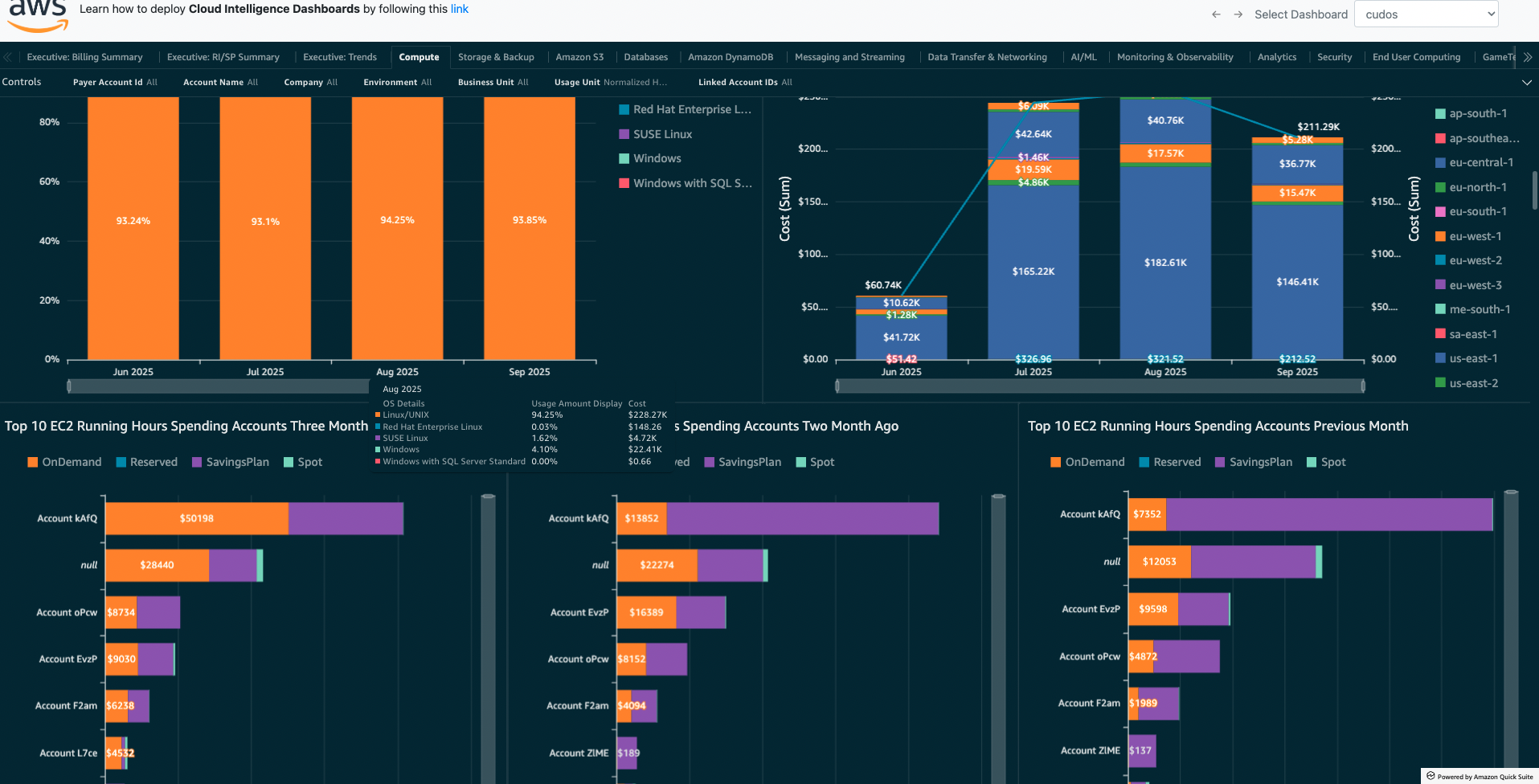 cudos dashboard aws quicksight finops