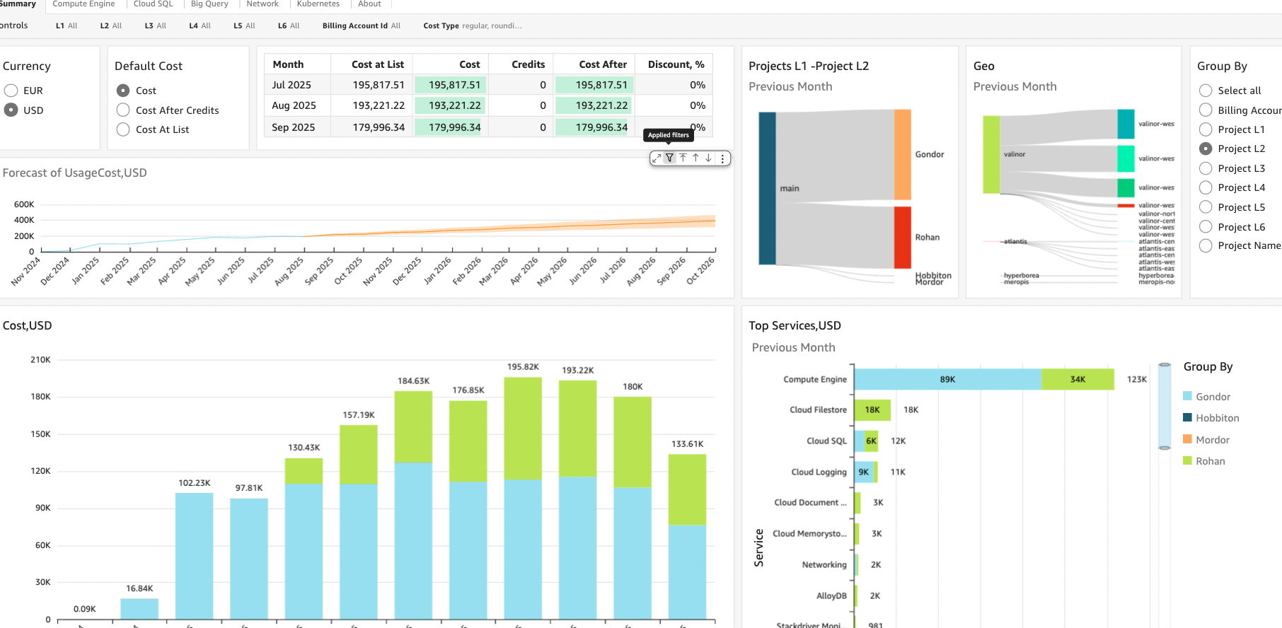 GCP integration for CUDOS finops