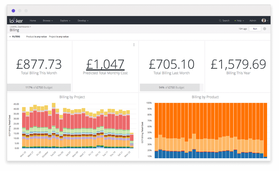 Looker for Finops dashboard