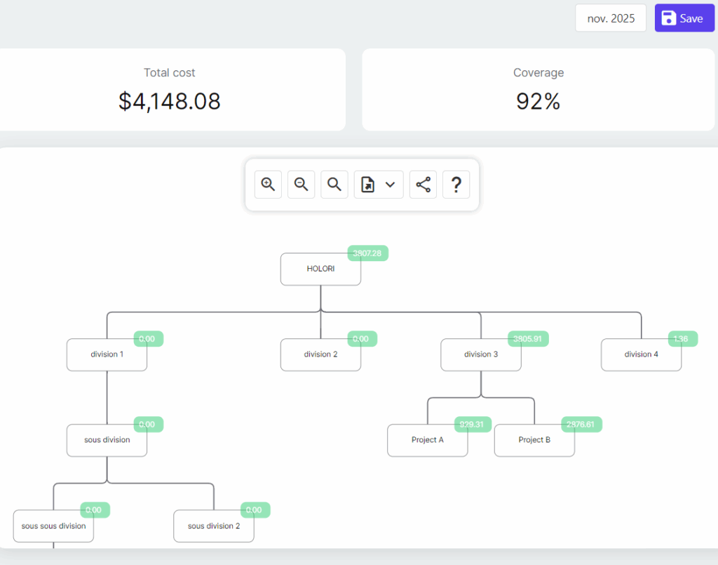 cost allocation and finops dashboard