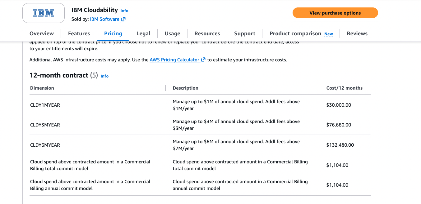 Apptio pricing vs Holori pricing