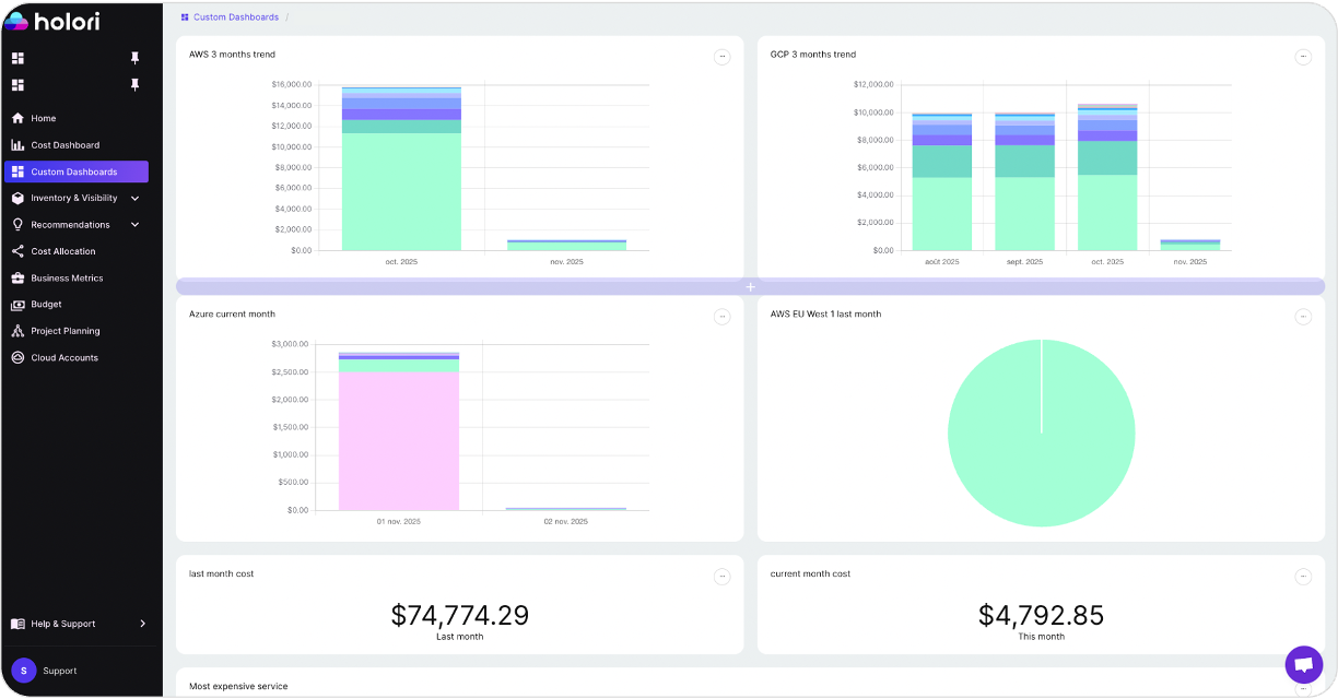 could cost report for different teams