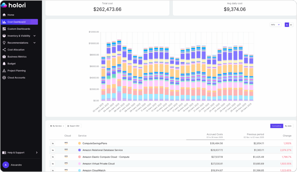 Holori cloud cost dashboard is. modern FinOps alternative