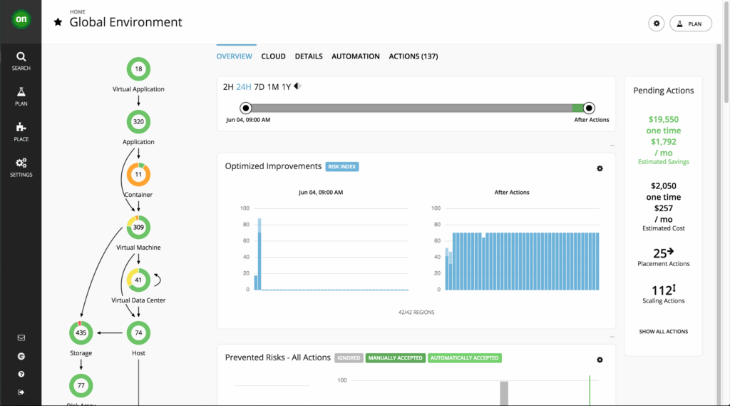 turbonomic cloud management platfom 