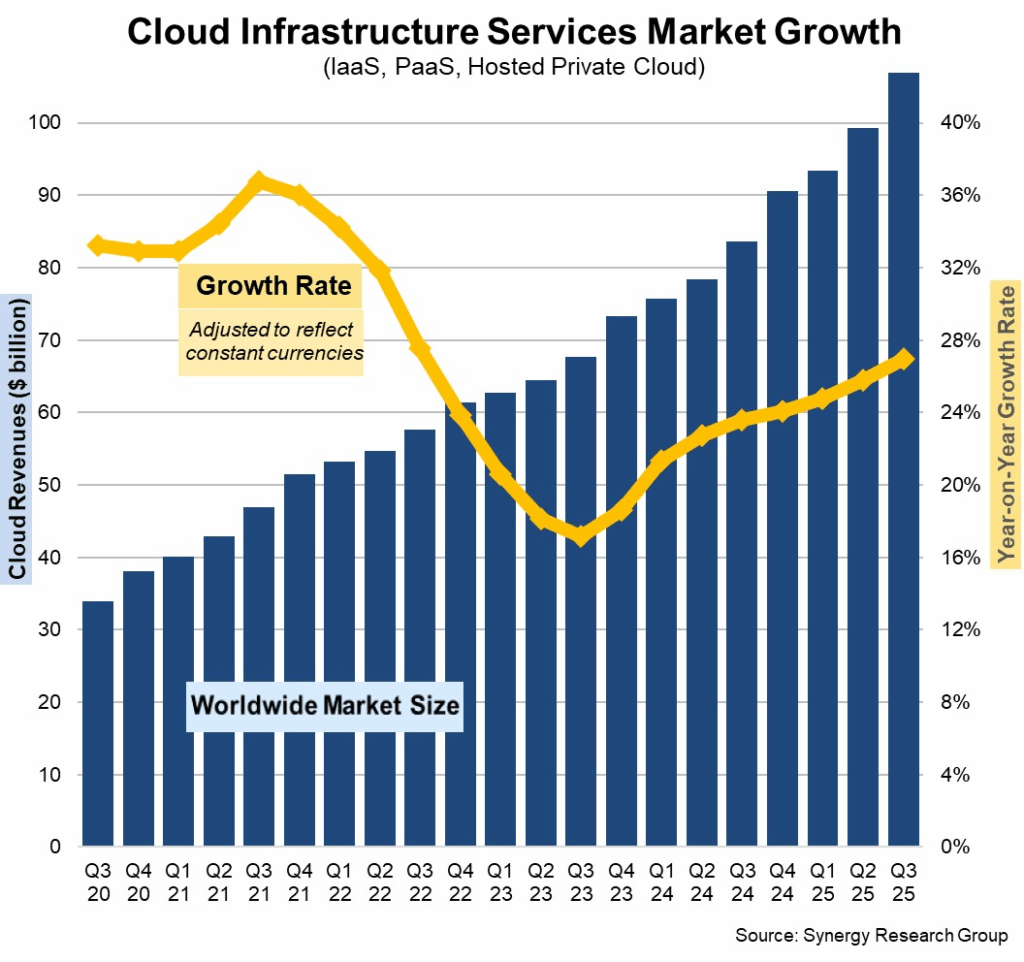 cloud market size