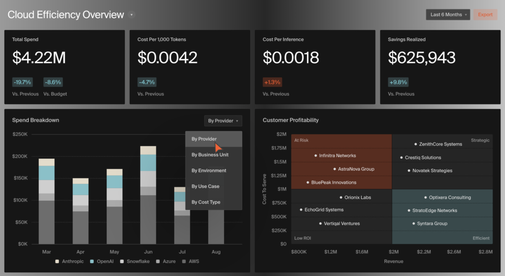 CloudZero Cloud Cost Platform vs Holori