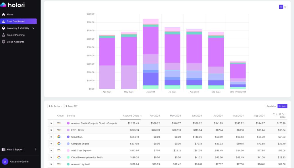Holori cloud cost dashboard