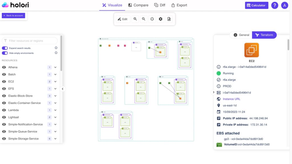 holori cloud diagrams