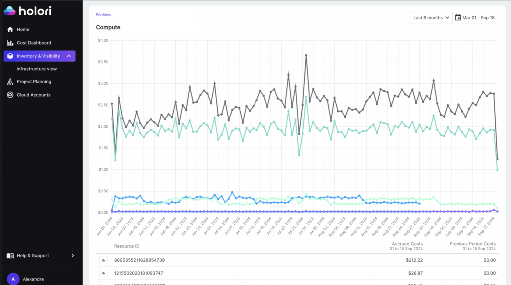 Holori OCI cost optimization tool