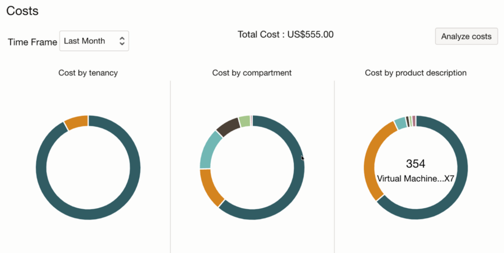 OCI cost optimization tool