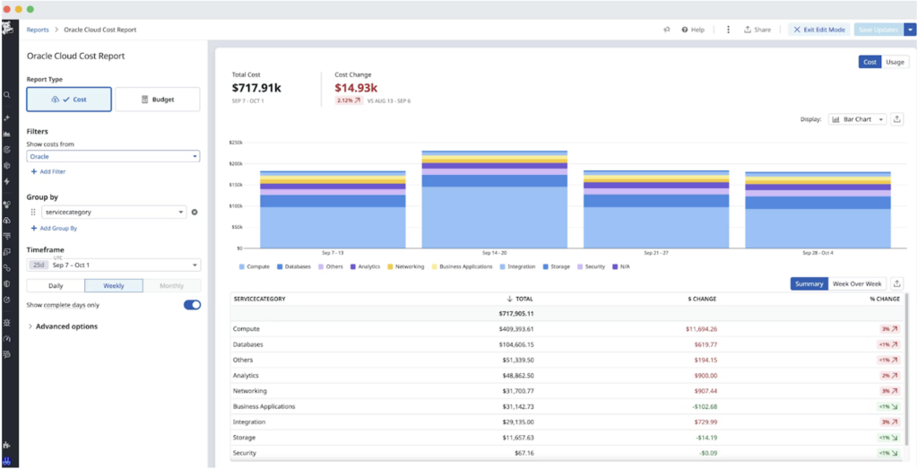 Datadog OCI FinOps software