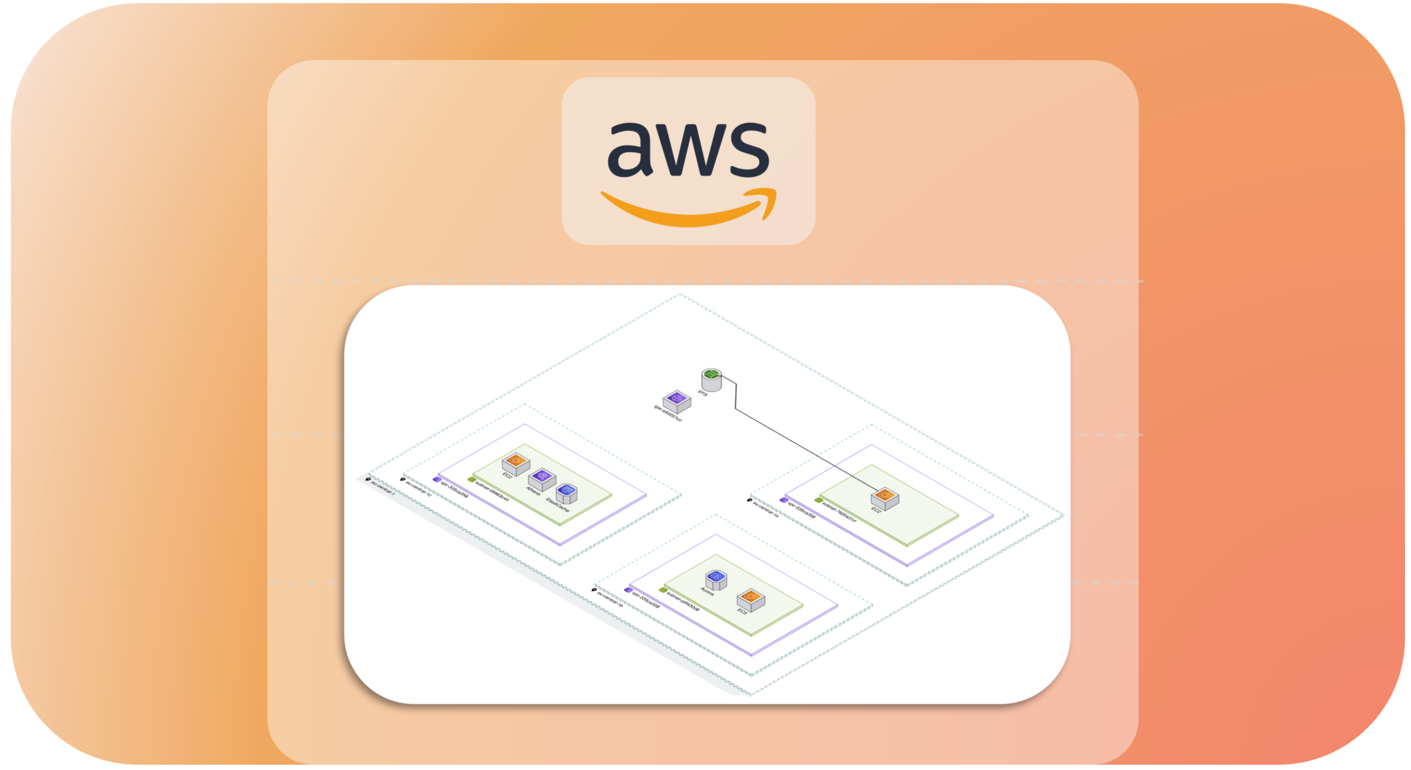 Holori - The best AWS diagram tools in 2026