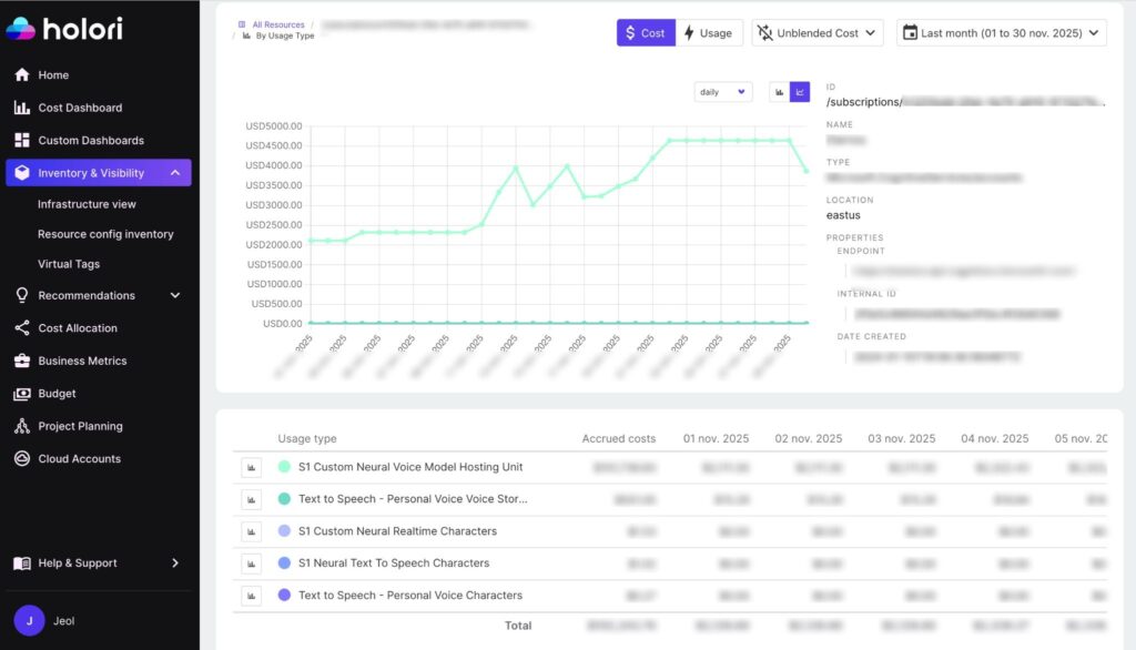 Azure AI services costs tracking for cost allocation