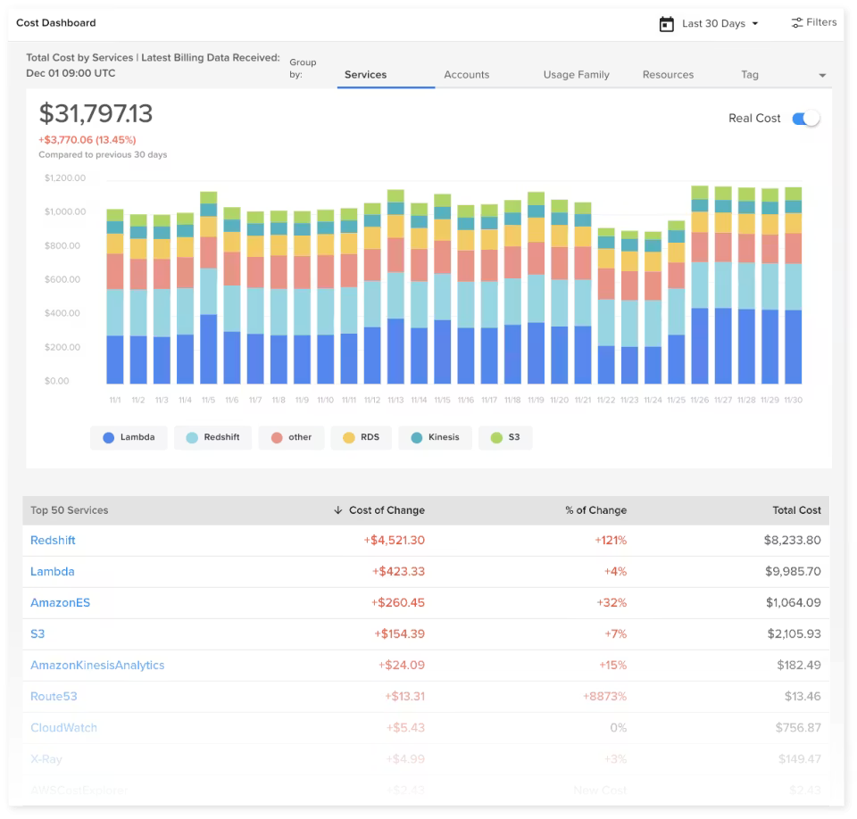 CloudZero GCP cost optimization tool