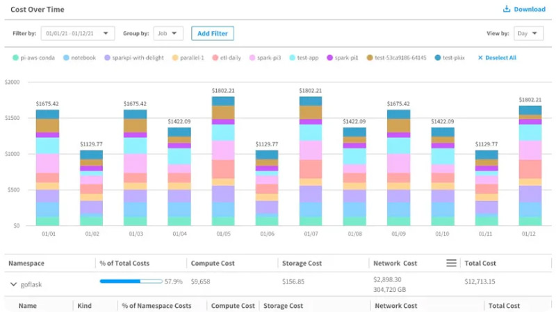 Spot GCP cost optimization tool