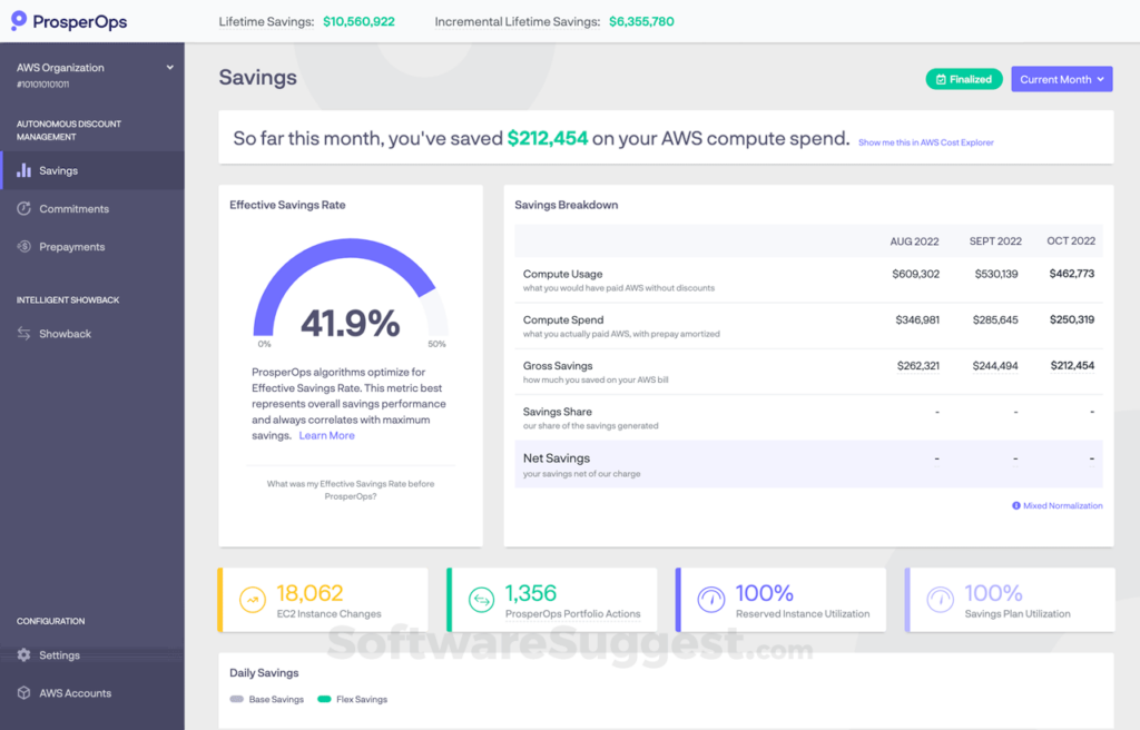 ProsperOps GCP cost optimization tool