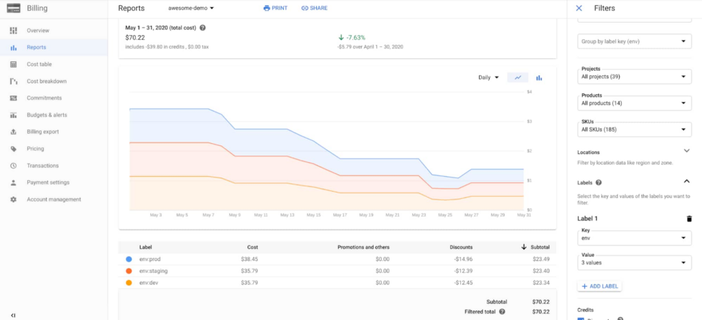 GCP native cost optimization tool