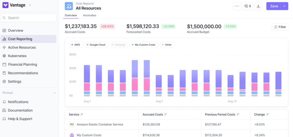 Vantage GCP cost optimization tool