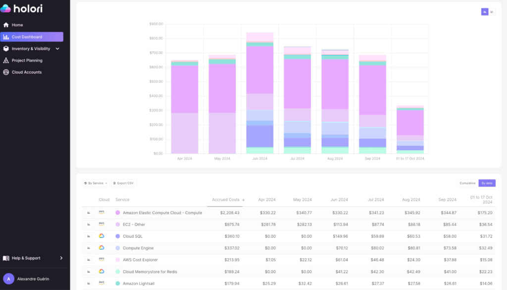 Holori GCP cost optimization tool