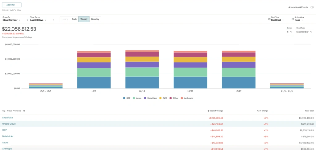 CloudZero OCI cost optimization tool