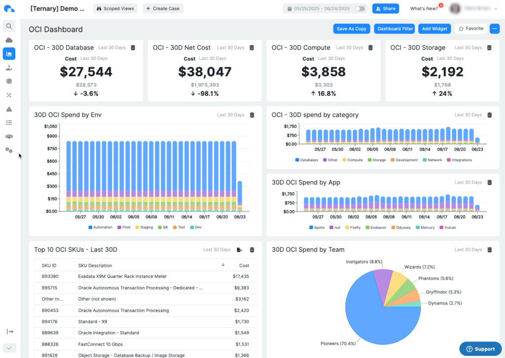 Ternary OCI cost optimization tool