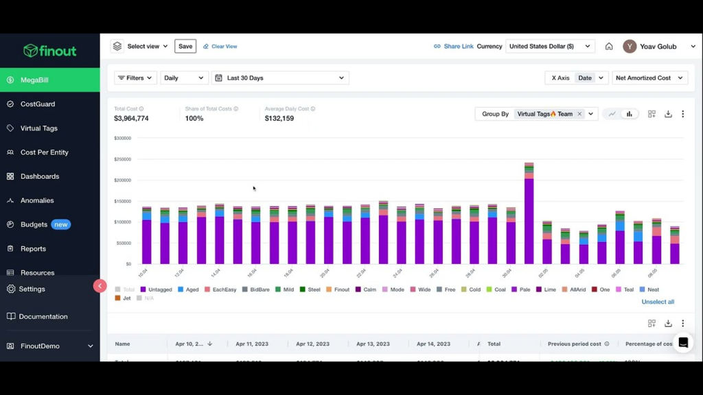 Finout OCI cost optimization tool