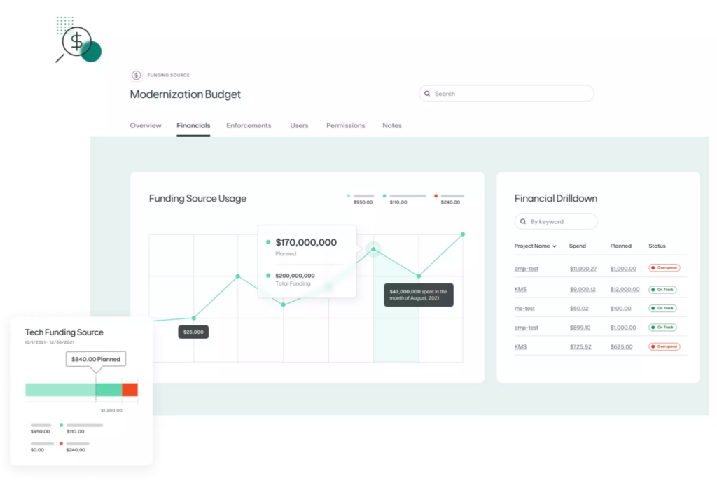 Kion OCI cost optimization tool