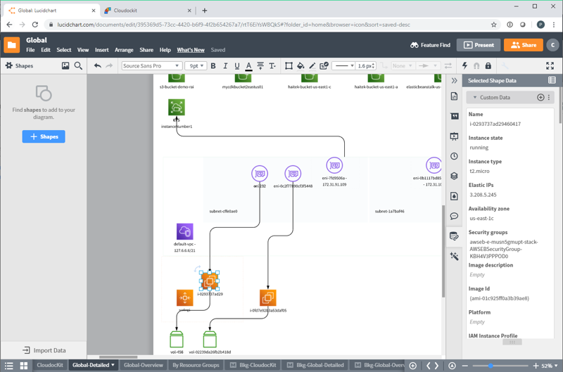 Lucidscale AWS diagram tool