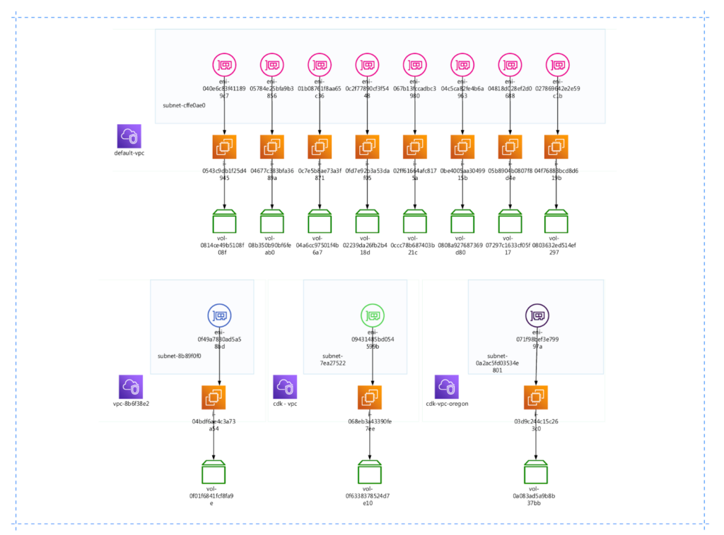 Visio AWS diagram tool