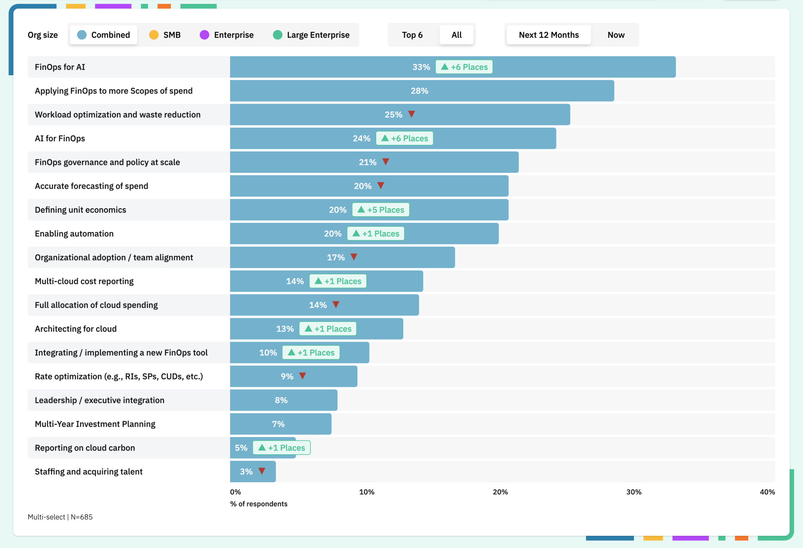 state of finops 2026 priorities