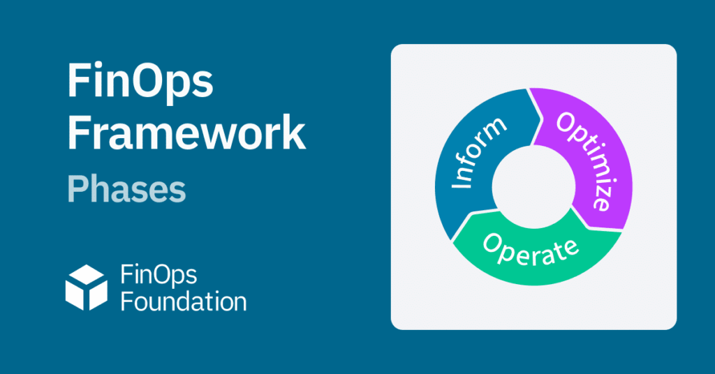 Finops framework phases