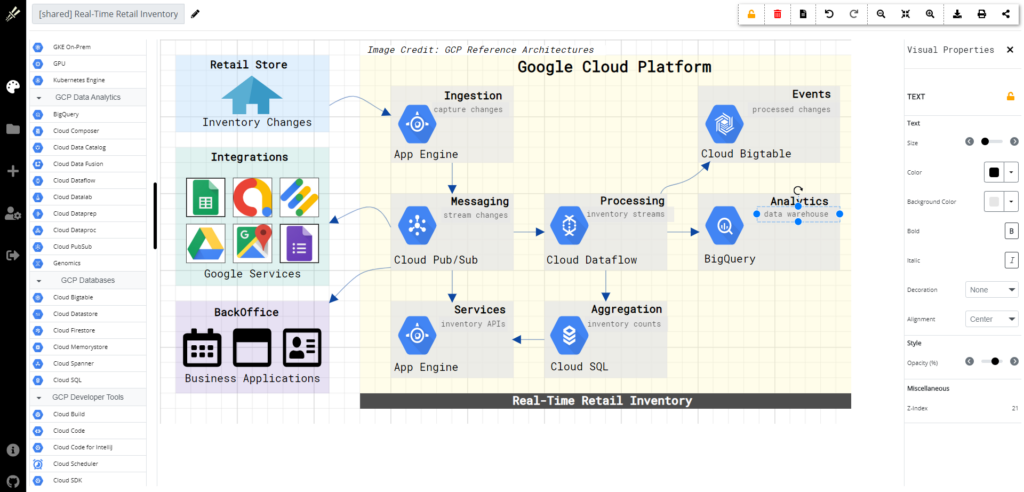 Cloudskew GCP diagraming tool