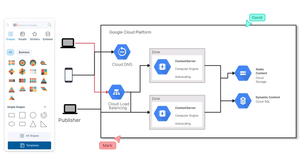 Creately GCP diagraming tool