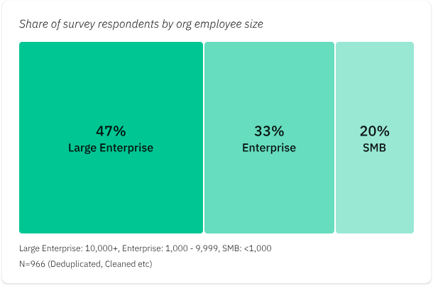 state of finops 2026 dataset